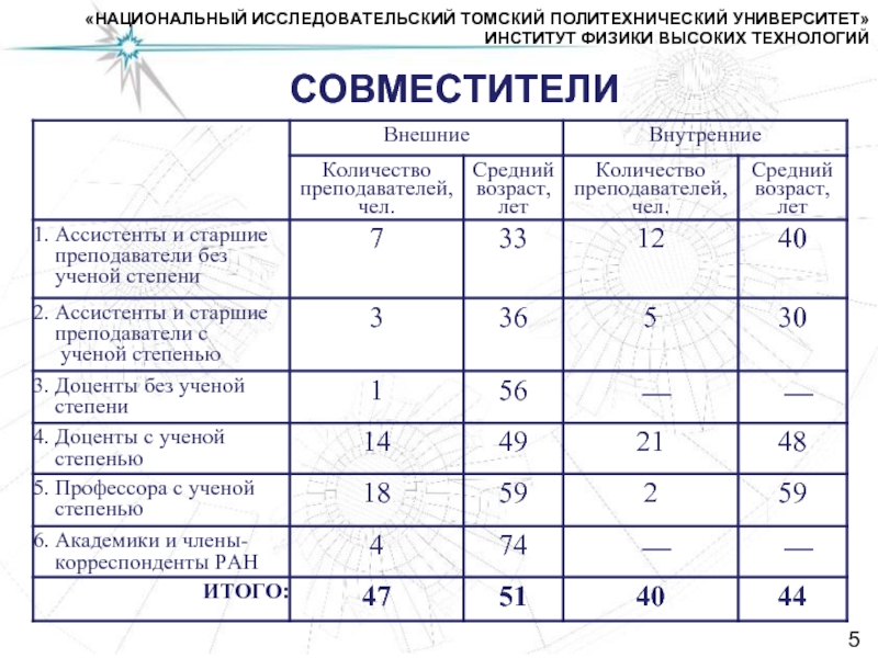 Совместитель сколько часов