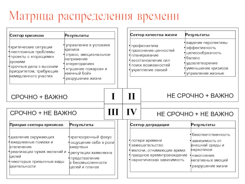 Управление временем по стивену кови презентация