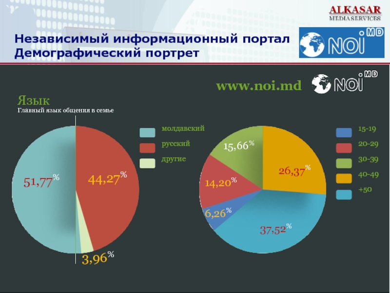 Нарисуйте устный демографический портрет планеты в наши дни и в середине xxi в