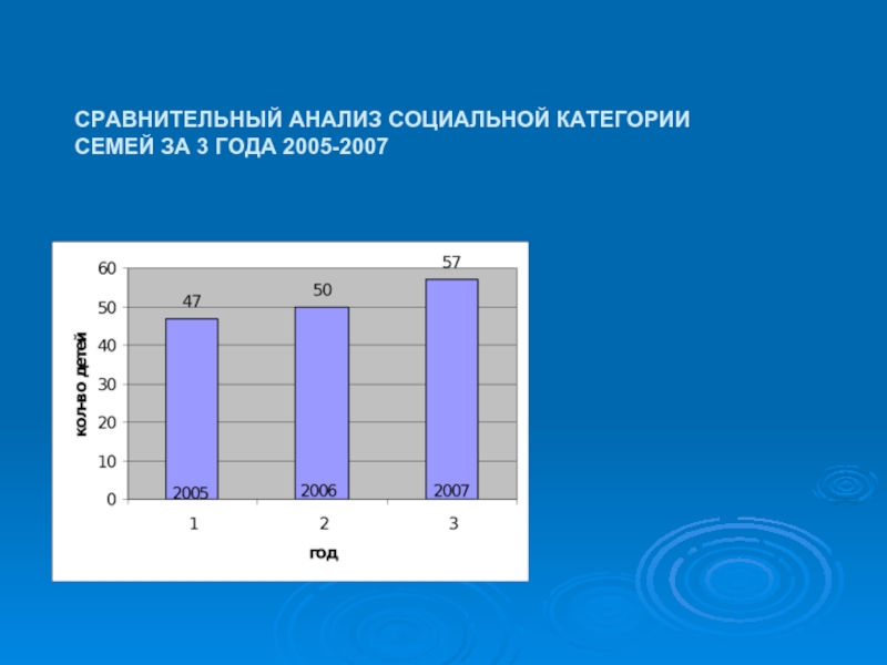 Категории семей. Категория семьи.