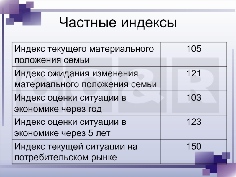 Индекс 121. Оценка материального положения семьи. Экономическое положение семьи. Материальное положение семьи виды. Опрос семейное положение.