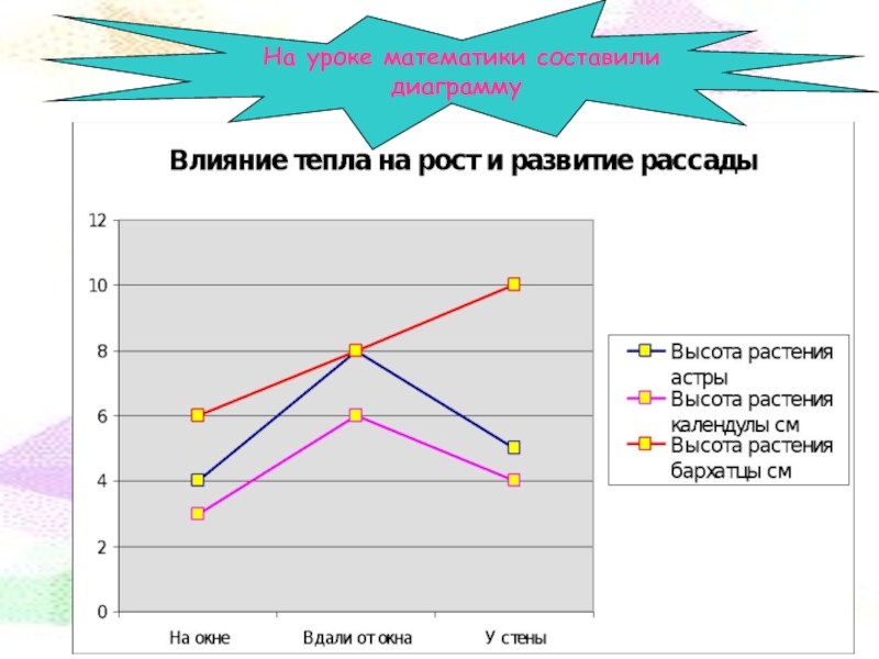 Составить диаграмму. Составление диаграммы. Составьте диаграмму. Составляем диаграмму математика. Составить графики.