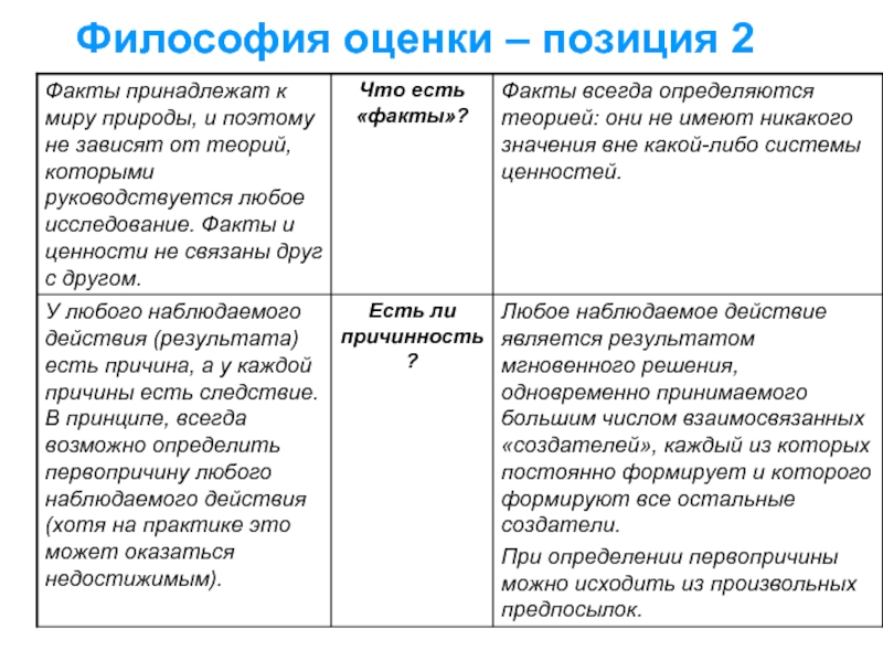 Оценить с позиции. Оценка позиции. Оценка в философии. Оценка философской позиции. Оценочная позиция в психологии.