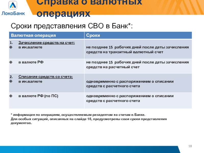 Сроки операций. Справка о валютных операциях срок предоставления в банк. Справка банка о валютообменных операциях. Коды валютных операций сво для банка. Сво в банке что это.