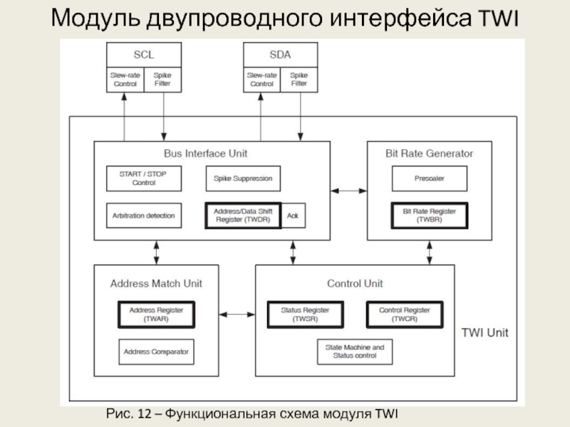 Схема интерфейса онлайн