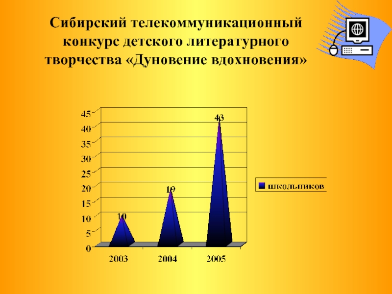 Сибирские телекоммуникации