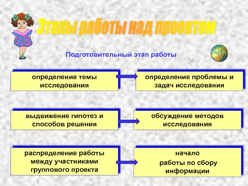 Этапы работы над проектом подготовительный этап