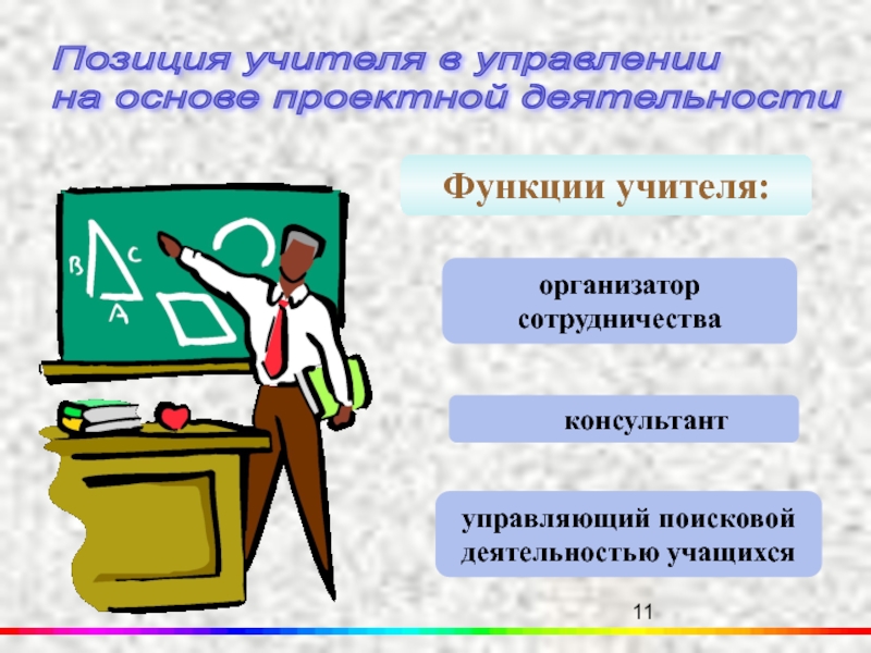 Основные функции преподавателя