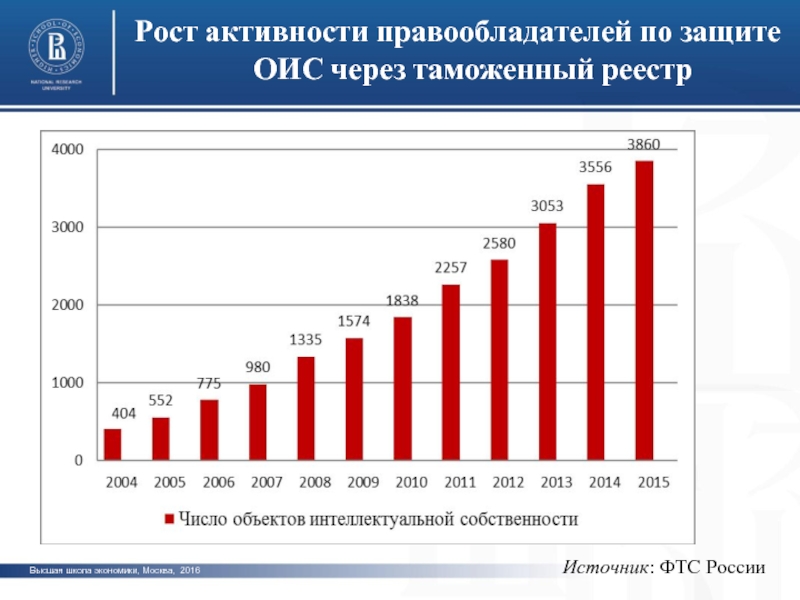 Таможенный реестр. Таможенный реестр объектов интеллектуальной собственности 2018. Таможенный реестр объектов интеллектуальной собственности 2020.