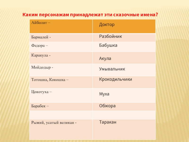 Сказочные имена. Каким персонажам принадлежат эти сказочные имена. Необычные имена героев сказки. Каким персонажам принадлежат эти сказочные имена Айболит. Каким персонажам принадлежат сказочные имена персонажей.