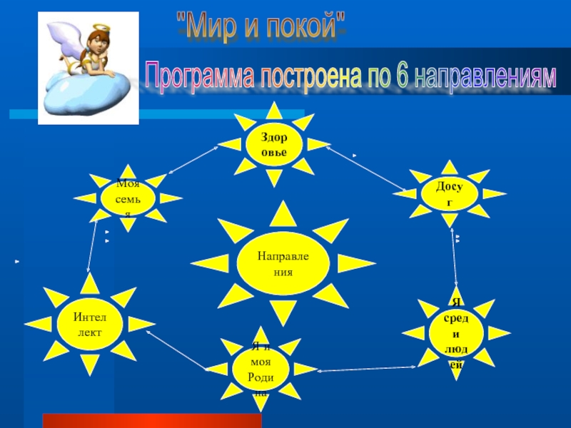 Направление здоровья. Направление здоровье.