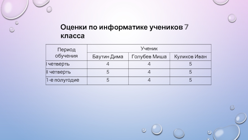 Таблица презентация информатика