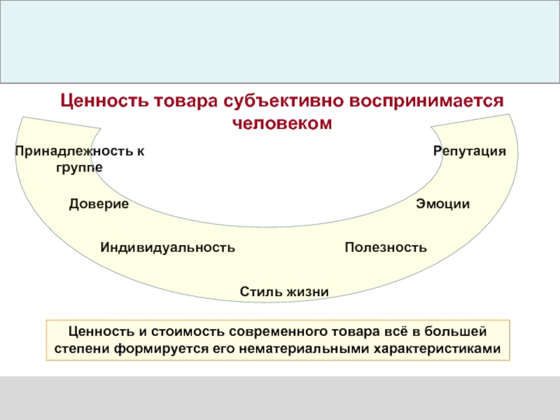 Традиционная система ценностей. Ценность товара. Ценность продукта. Ценности продукта примеры. Ценность продукта услуги.