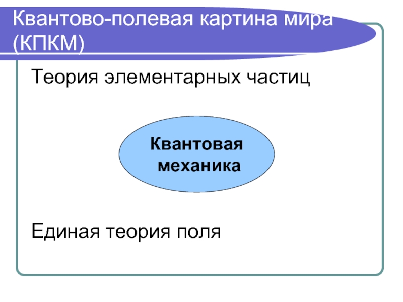 Единая теория поля. Единая теория элементарных частиц. Теория единого мира.