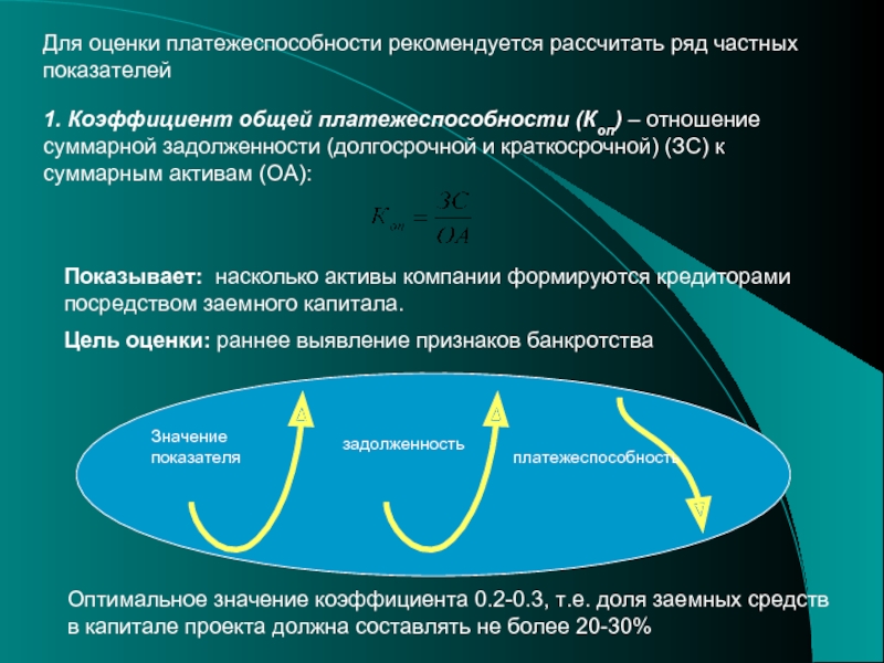 Укрупненная оценка устойчивости инвестиционного проекта в целом предусматривает