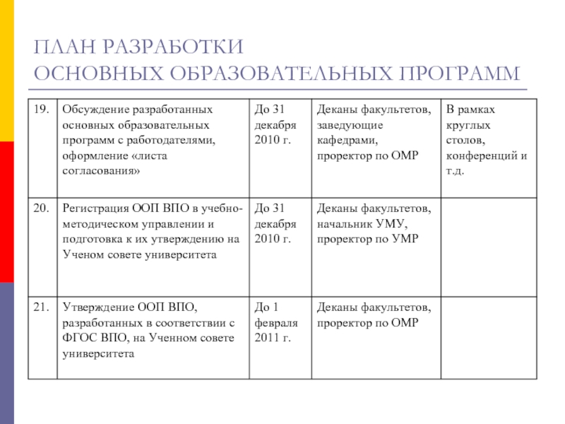 Составление планов стоит начинать