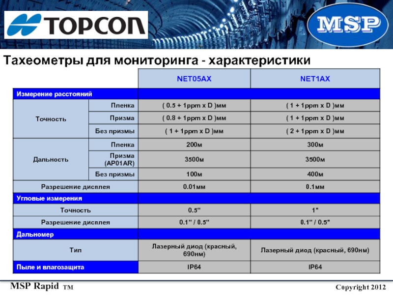 Мониторинг характеристика