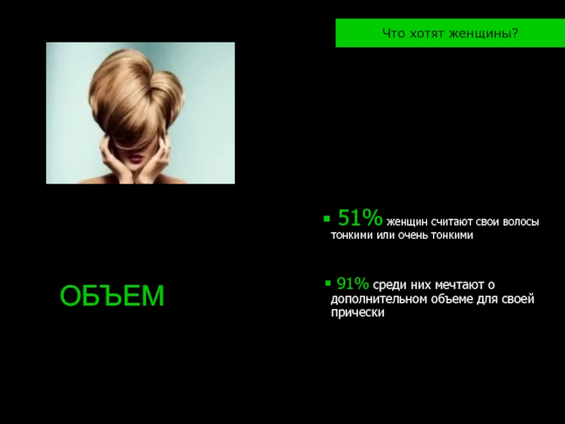 51% женщин считают свои волосы тонкими или очень тонкими 	   91%