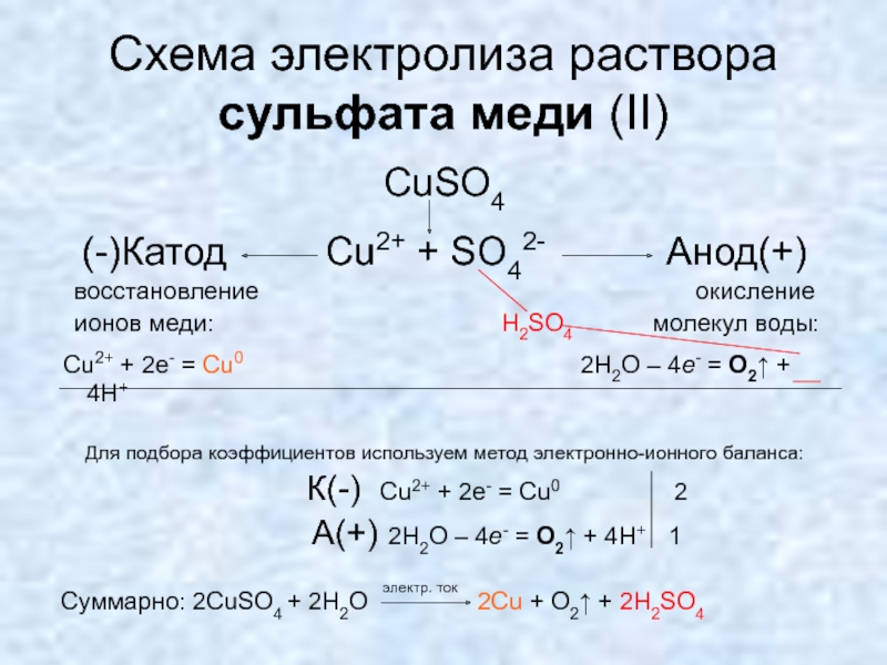 H2so4 на катоде