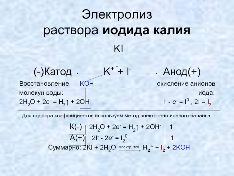 Нитрат меди продукт на катоде