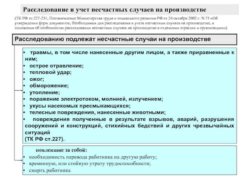 Положение о расследовании и учете несчастных случаев на производстве образец