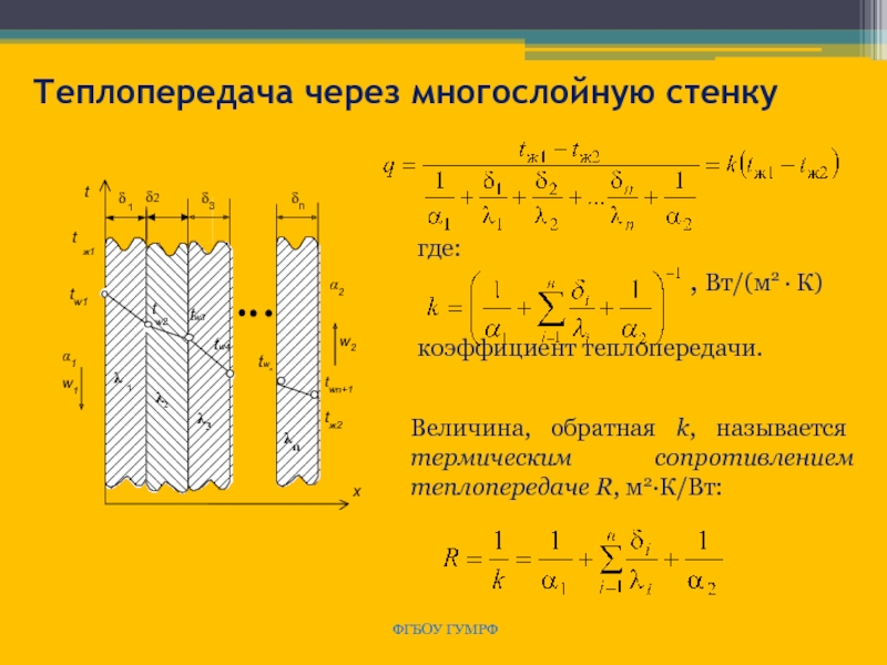 Если то коэффициент теплопередачи для плоской стенки представленной на рисунке имеет вид