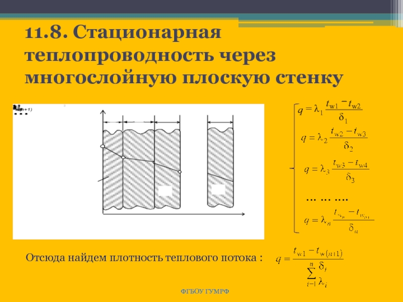 Теплопередача через многослойную стенку. Плотность теплового потока многослойной стенки. Для двухслойной плоской стенки плотность теплового потока:. Формула плотности теплового потока для многослойной стенки. Стационарная теплопроводность многослойной плоской стенки.