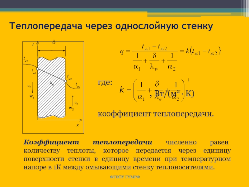 Коэффициент теплопередачи для случая представленного на рисунке характеризует