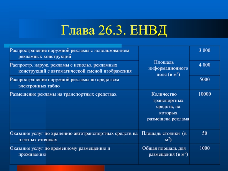 Глава 26. ЕНВД: размещение наружной рекламы. Задачи на тему налогообложение. ЕНВД глава. Как рассчитать сбор за распространение наружной рекламы.