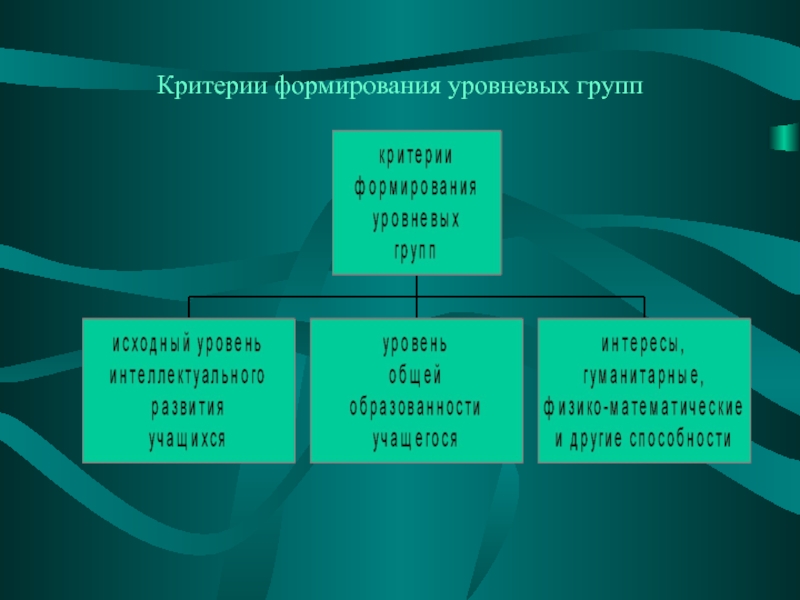 Критерии формирования. Формирование критериев. Критерии формирования группы. Критерии создания рабочих групп. Критерий становления культуры.