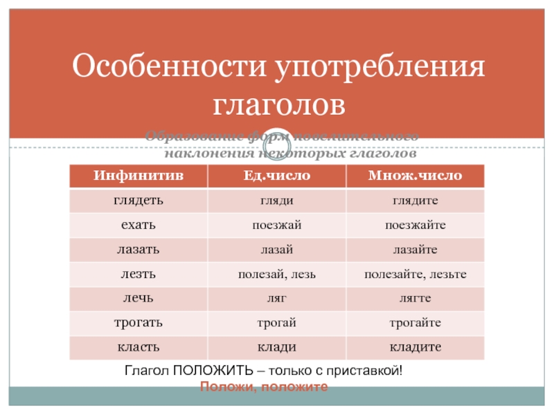 Суффиксы глаголов повелительного наклонения 6 класс презентация