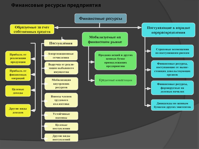 Какое из определений проекта верно