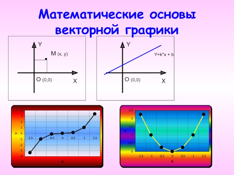 Основы графики. Математические основы векторной графики. Основы ветренной графики. Математические изображения основы векторной. Что лежит в основе векторной графики.