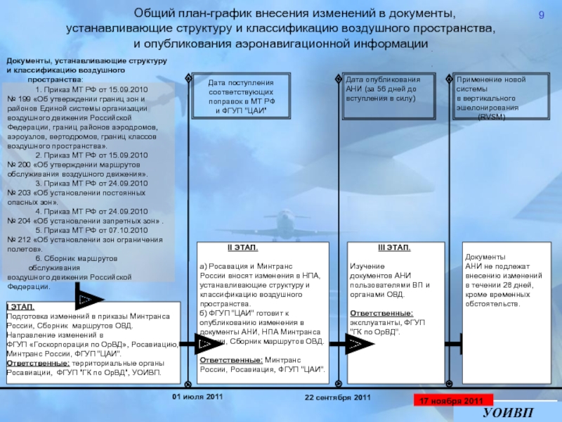 Глобальный аэронавигационный план