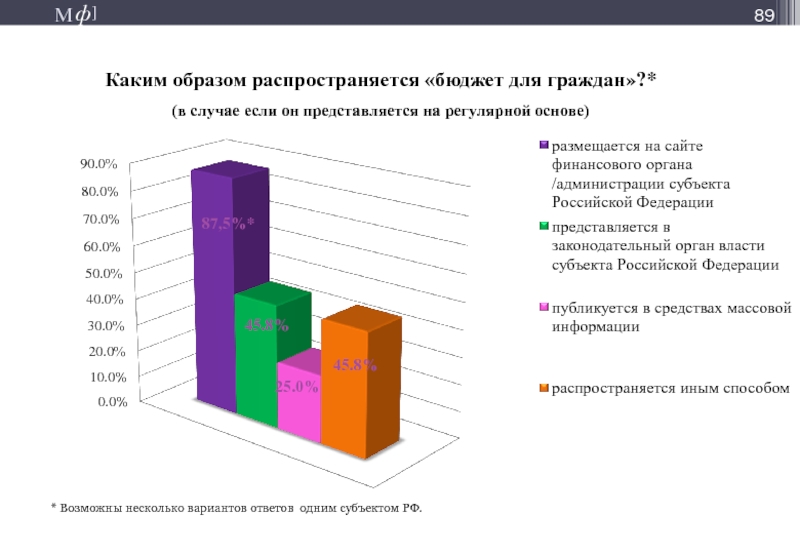 Каким образом распространяется