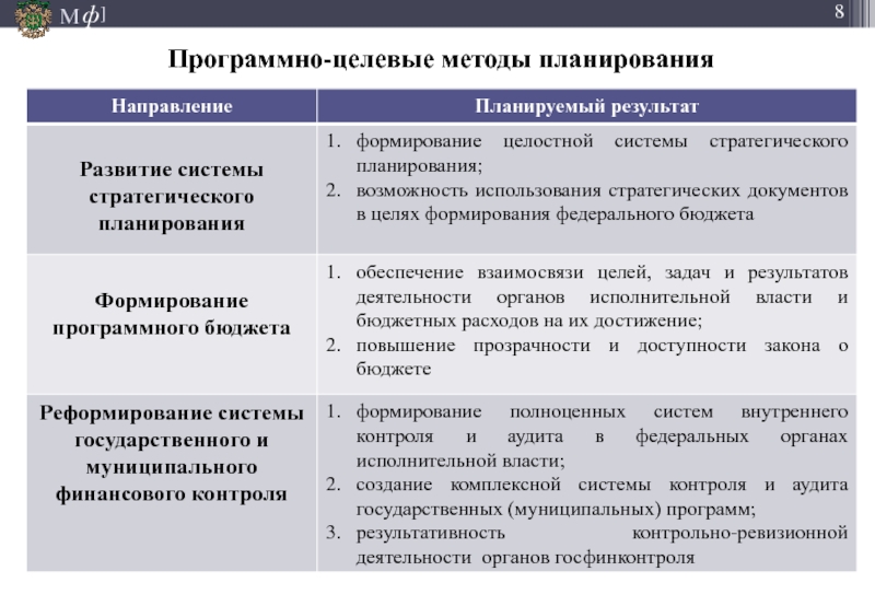 Программно целевое планирование. Программно-целевой метод инструменты. Программно целевой метод в стратегическом планировании. Программно-целевые методы планирования.