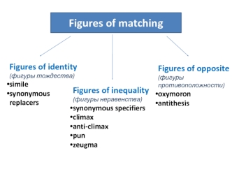 Figures of matching