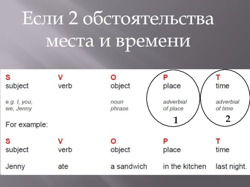 Построение предложений в английском языке схема в разных временах