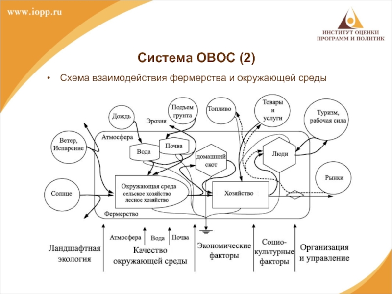 Схема взаимодействия промышленного предприятия с окружающей средой