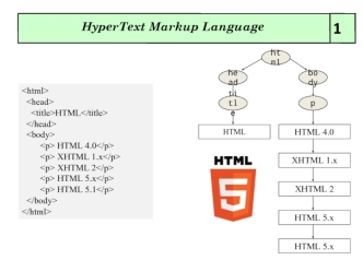 Новые элементы HyperText Markup Language