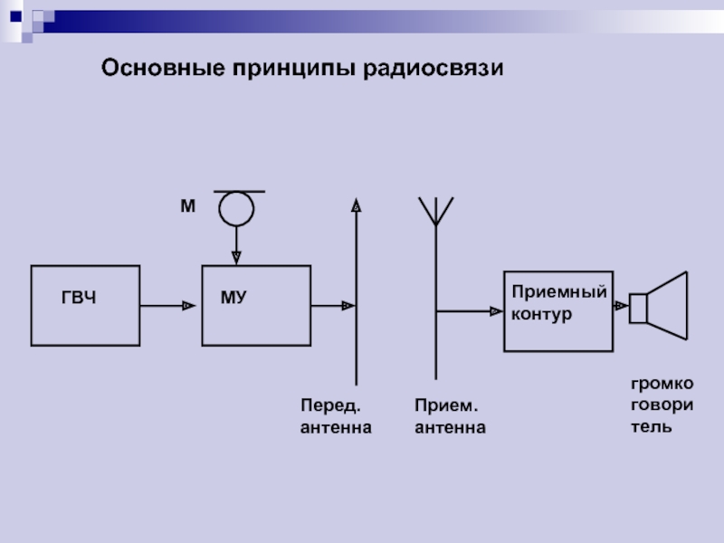 Термины радиосвязи