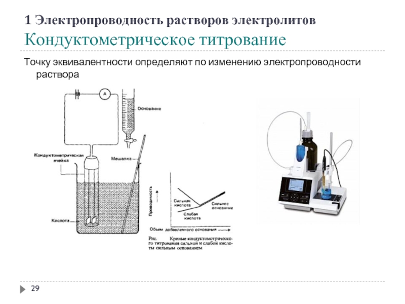 Растворы проводят ток. Схема установки для измерения электропроводности электролитов. Схема установки для определения электропроводности растворов.. Схема установки для кондуктометрического титрования.