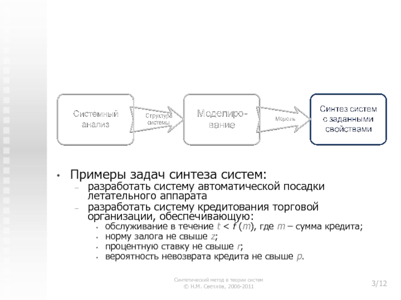 Задачи анализа и синтеза систем. Задачи синтеза пример. Анализ и Синтез примеры. Синтез пример метода. Метод синтеза пример.