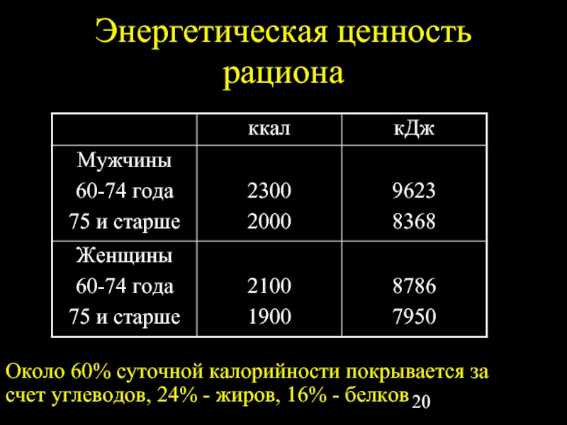 Энергетическая ценность жиров