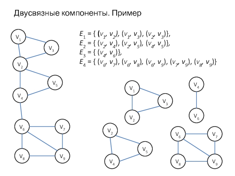 7 component. Компоненты двусвязности. Двусвязные компоненты графа. Вершинная двусвязность в графе.