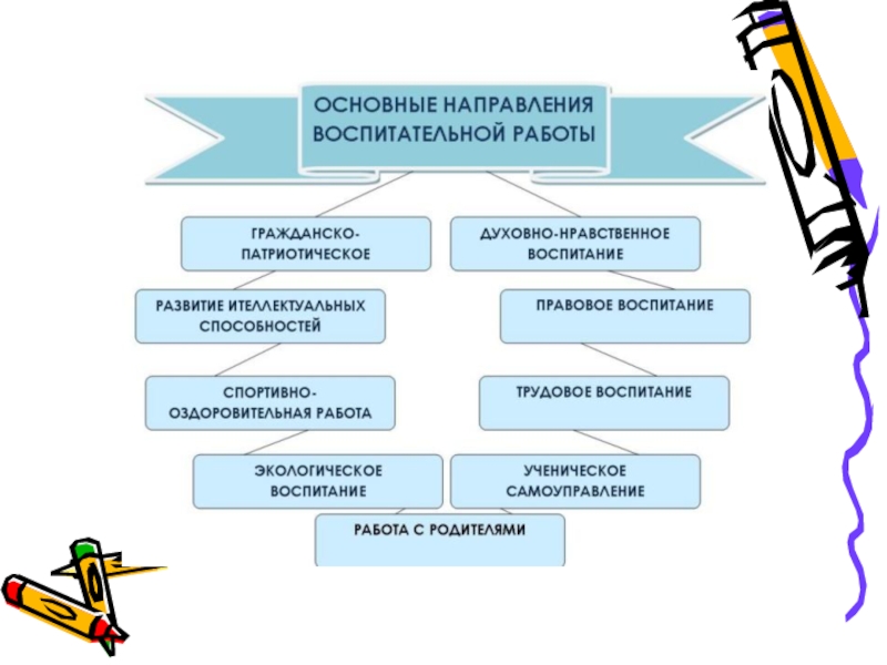 Воспитательная система сельской школы презентация