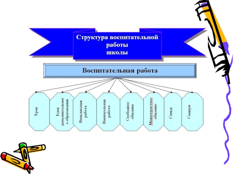 Штаб воспитательной работы презентация