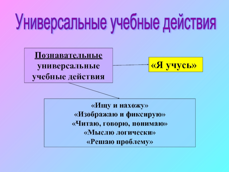 Действия ищущего. Ищу действия.