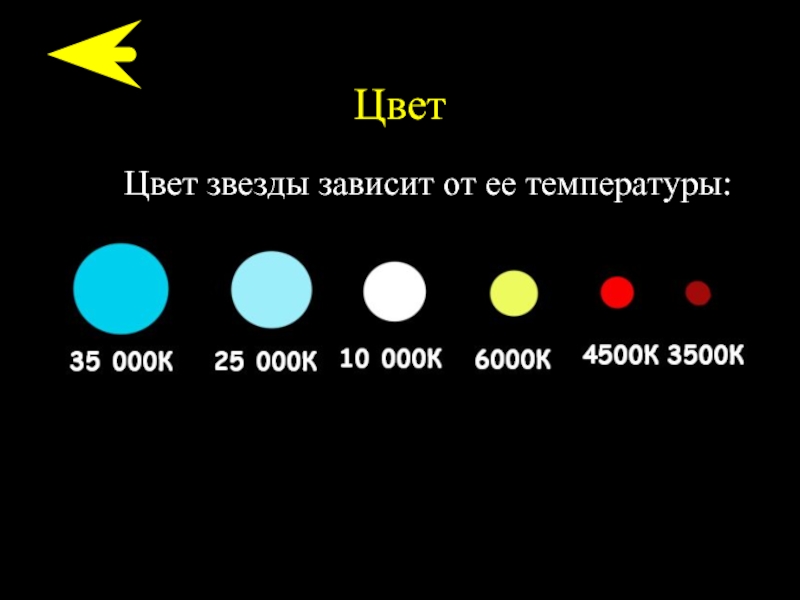 Схема цвета звезд