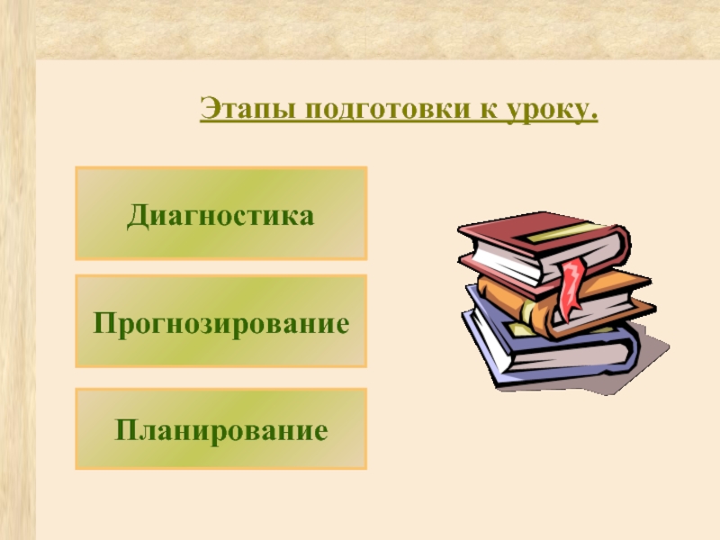 Диагностика урока. Прогнозирование на уроке это. Диагностический этап урока. Диагностика урока это. Прогнозирование на уроке темы.